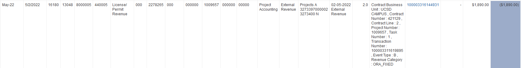 Case 3-7 Revenue Flow to General Ledger