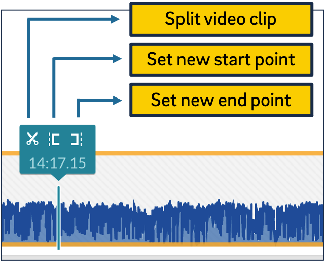 An annotated screenshot of the "scrubber" in the Kaltura video editor.