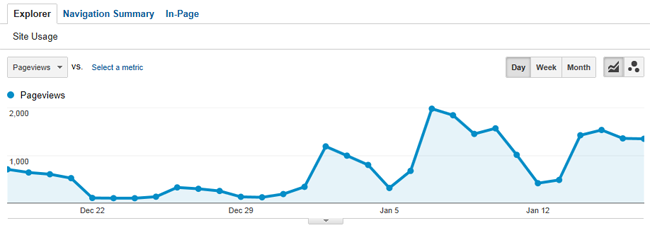 Google UA screen shot: Analyze the data