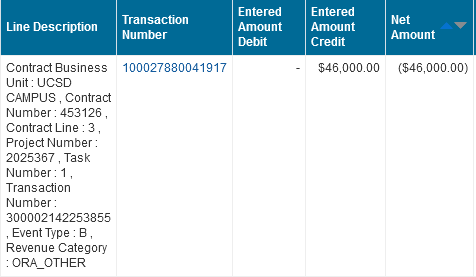 Case 2-7 Revenue Flow to General Ledger