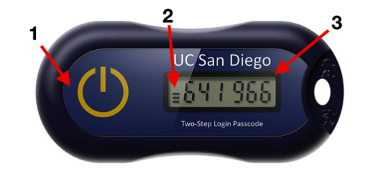 Image of hardware token.  1 points to power button on left, 2 points to timer in middle, 3 points to LCD screen with passcode on right.