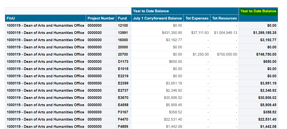 Budget & Finance Knowledge Base - How to Customize your Oracle Reports ...