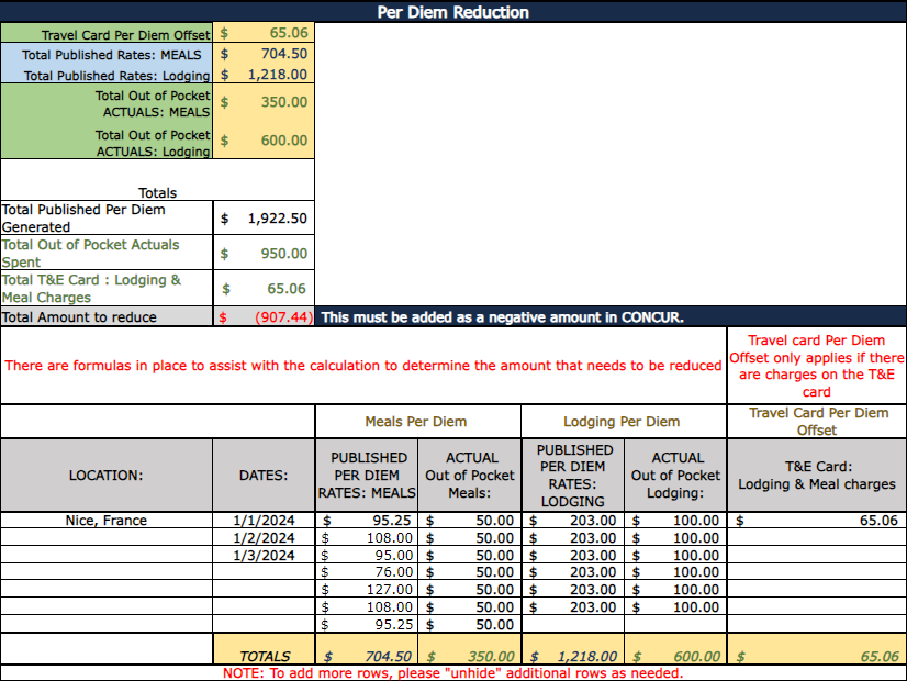 Budget & Finance Knowledge Base - How to Calculate Per Diem for Travel ...